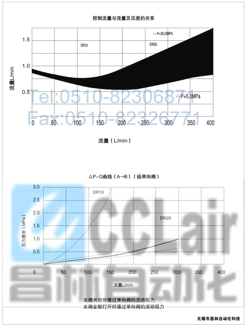  DRG30-2-30B/100，DRG30-2-30B/315，先導減壓閥，先導減壓閥價格，先導減壓閥生產廠家