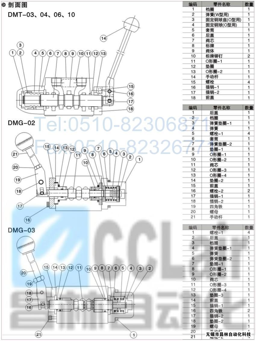 DMT-03-3D5-W，DMT-03-3D7-W，DMT-03-3D12-W，DMT-03-2D2-W，手動(dòng)換向閥,昌林手動(dòng)換向閥價(jià)格,手動(dòng)換向閥生產(chǎn)廠家,