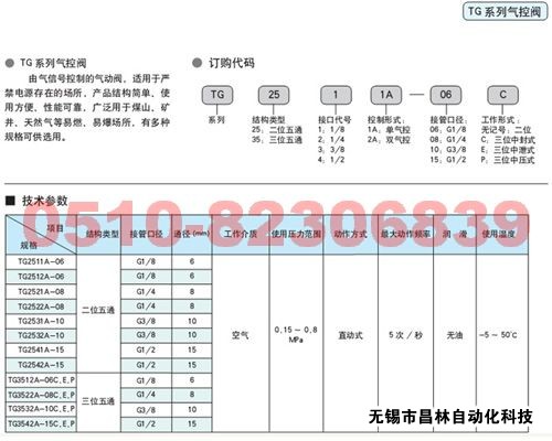TG2511A-06   TG2512A-06    TG2521A-08      氣控閥
