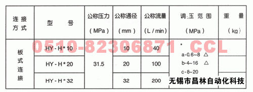 HY-Ha32  HY-Hb32  HY-Hc32  HY-Hd32    卸荷溢流閥 