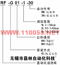 RF-G01  RF-G02  RF-T01   RF-T02     直動式溢流閥