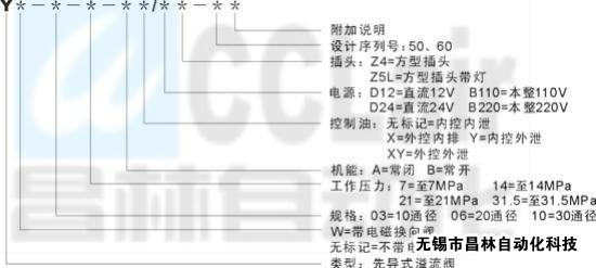 Y-03  Y-06  Y-10   YW-03   YW-06    YW-10   先導式溢流閥/電磁溢流閥   