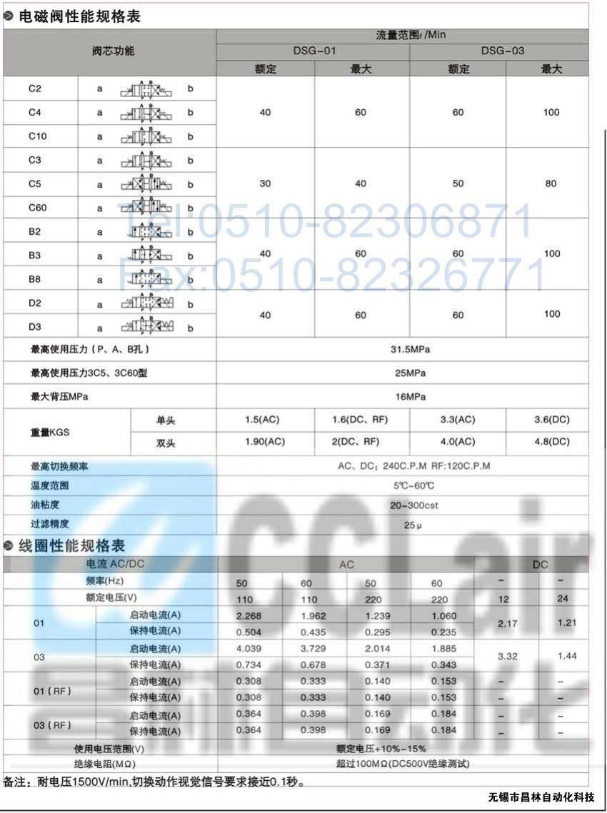 DSG-01-3C3-A120-N-50，電磁換向閥，電磁閥價(jià)格，電磁閥生產(chǎn)廠(chǎng)家，昌林電磁閥價(jià)格，