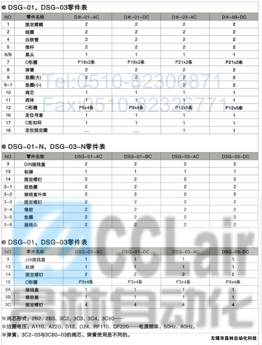 DSG-01-3C3-A120-N-50，電磁換向閥，電磁閥價(jià)格，電磁閥生產(chǎn)廠(chǎng)家，昌林電磁閥價(jià)格，