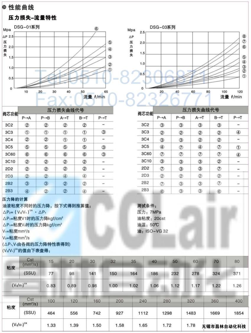 DSG-01-3C3-A120-N-50，電磁換向閥，電磁閥價(jià)格，電磁閥生產(chǎn)廠(chǎng)家，昌林電磁閥價(jià)格，