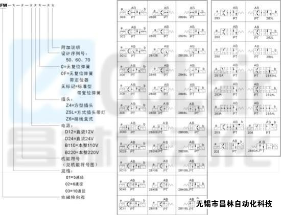FW-01   FW-02    FW-03     電磁換向閥 