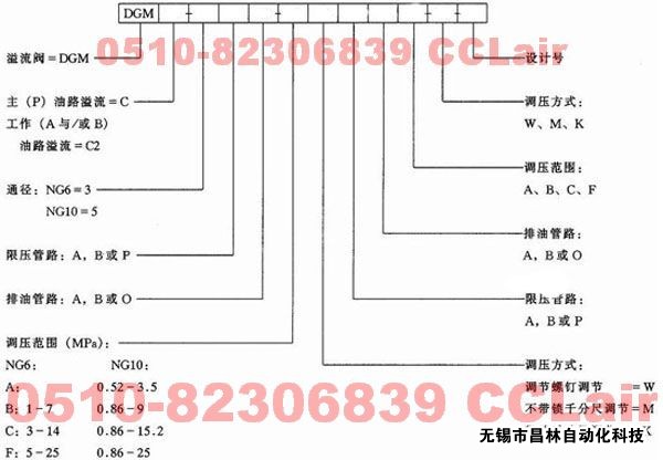 DGMC2-3-AB-※※-BA-※※  DGMC2-5-AB-※※-BA-※※  疊加式溢流閥 