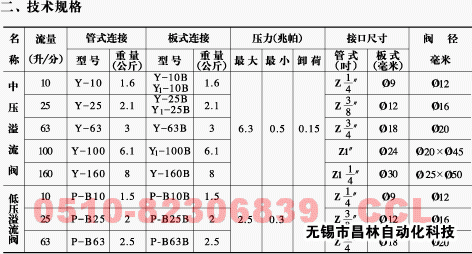 Y-10   Y-10B   Y-25   Y-25B   Y1-10B      溢流閥