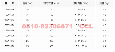 CG2V-6BW  CG2V-6CW  CG2V-6FW   CG2V-6GW   溢流閥  