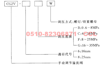 CG2V-6BW  CG2V-6CW  CG2V-6FW   CG2V-6GW   溢流閥  