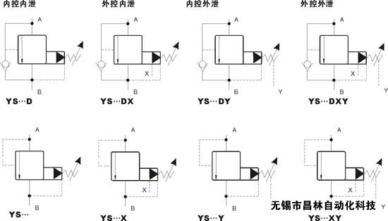 YS-03   YS-06  YS-10     先導順序閥