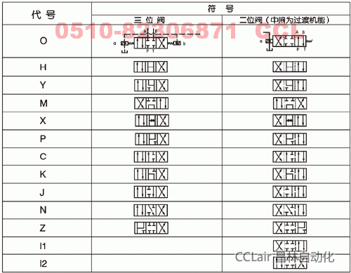 34GDYZ-H16B-TZZ   34GDYH-H20B-TZZ  防爆電液換向閥 