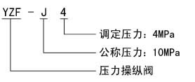 YZF-J4    壓力操縱閥    (10MPa) 