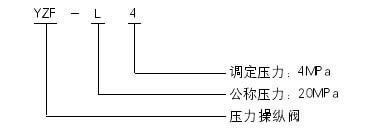 YZF-L4          PV-2E   壓力操縱閥   (20MPa) 