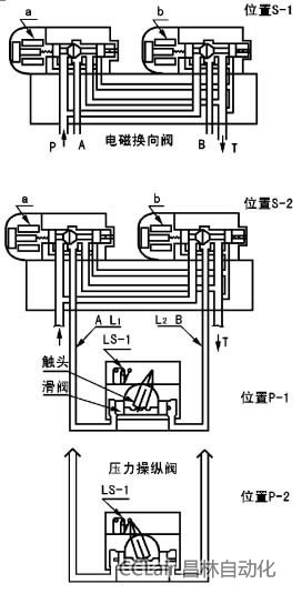 34DF-L2     SV-32     23DFF-L1    SV-31    電磁換向閥（20MPa）