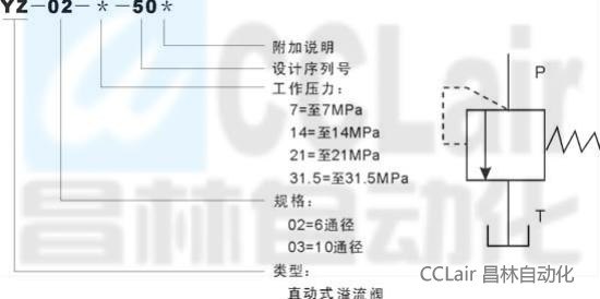 YZ-03-7-50  YZ-03-14-50  YZ-03-21-50  YZ-03-31.5-50   直動式溢流閥   