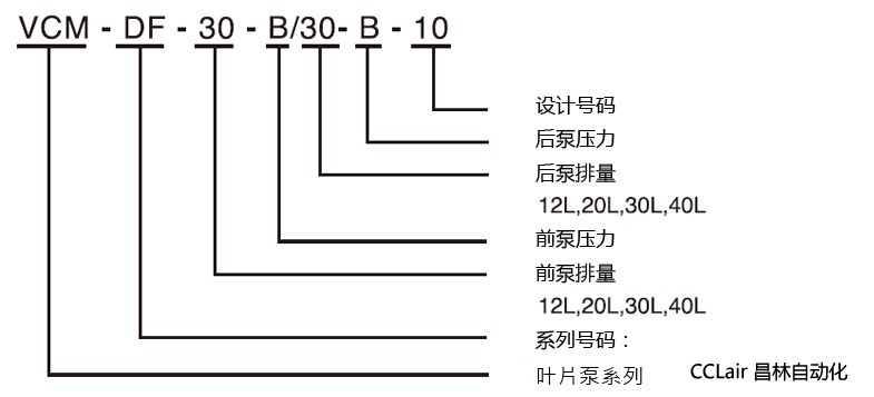 雙聯泵浦訂購編號