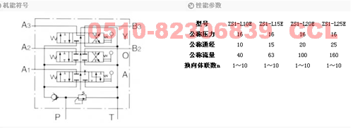 中國(guó)昌林液壓   多路換向閥   ZS1-L20EO      ZS1-L10EAO