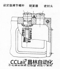 0811607 0811707 0811807 壓力控制器  