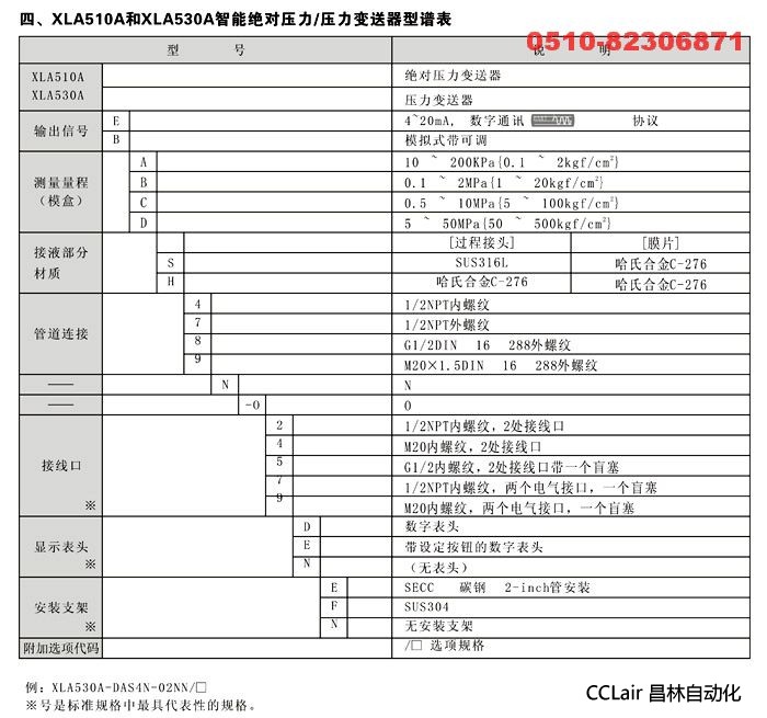 XLA510 XLA530A 智能變送器  