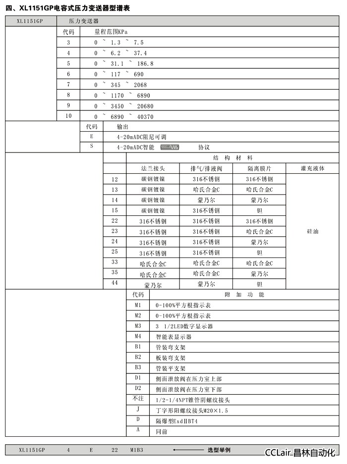 壓力變送器 XL1511 