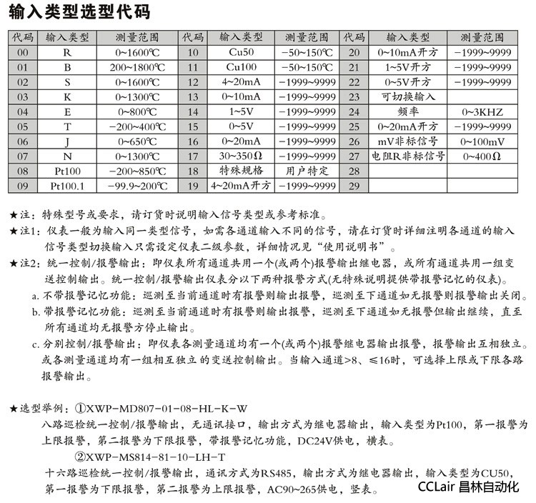 顯示控制儀 XWP-MD80 