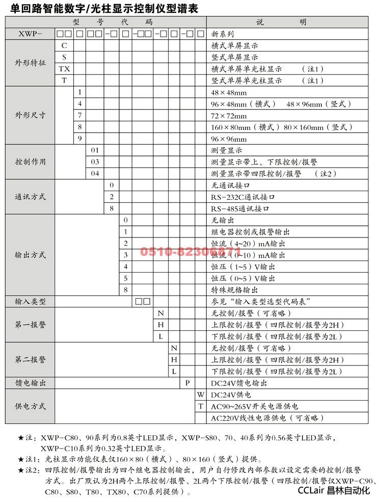 XWP-TX80 數(shù)顯控制儀  