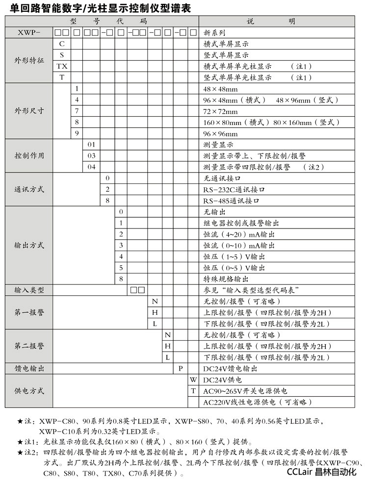 數量顯控制儀 XWP-C80 