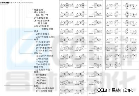 FWH-03  FWH-04  FWH-06 FWH-10 電液換向閥/液控換向閥 