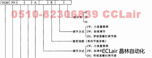 DGMFN-3-Y-A-B   DGMFN-3-X-A-B     DGMFN-5    疊加式節流閥