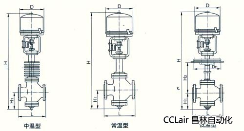 ZDLN型電子式電動直通雙座調