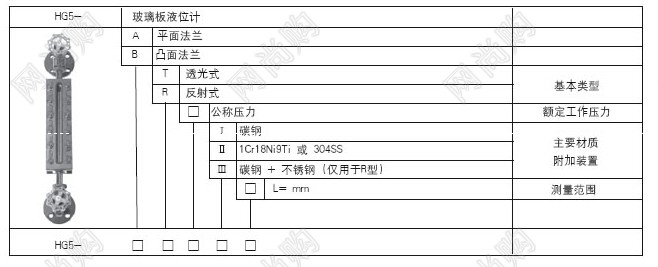 HG5型成豐玻璃板液位計HG5-AT2.5