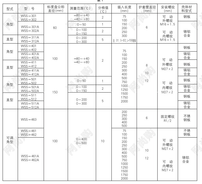 WSS系列雙金屬溫度計(jì)WSS-301