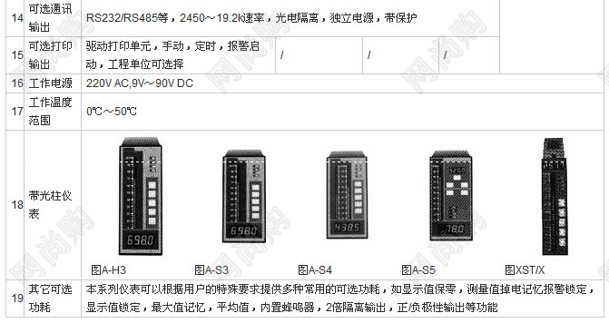 XST系列過程儀表XST/A