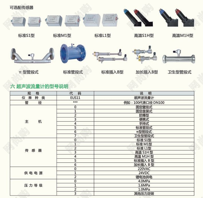 EUS11超聲波流量計EUS11-25