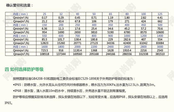 EUS11超聲波流量計EUS11-25