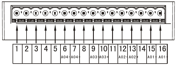 LU-EXA4000四路變送輸出模塊