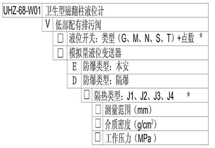 UHZ-68-W01,衛生型磁翻柱液位計