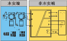 WJ8098-Ex,隔離式安全柵