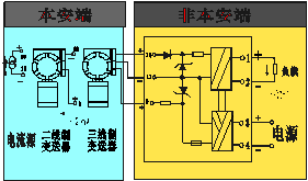 WJ8047-Ex,檢測(cè)端隔離式安全柵