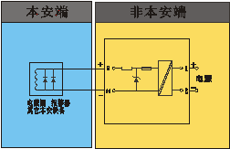 WJ8023-Ex,開關量輸出隔離式安全柵