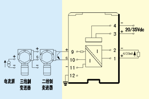 KN5046LB,變送器/電流源輸入式電涌保護型隔離柵