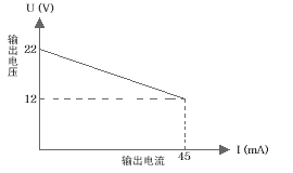 KN5021開關量輸出式隔離柵