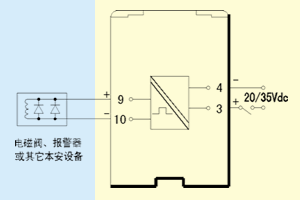 KN5021開關量輸出式隔離柵