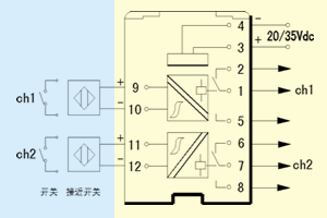 KN5018開(kāi)關(guān)量輸入式隔離柵