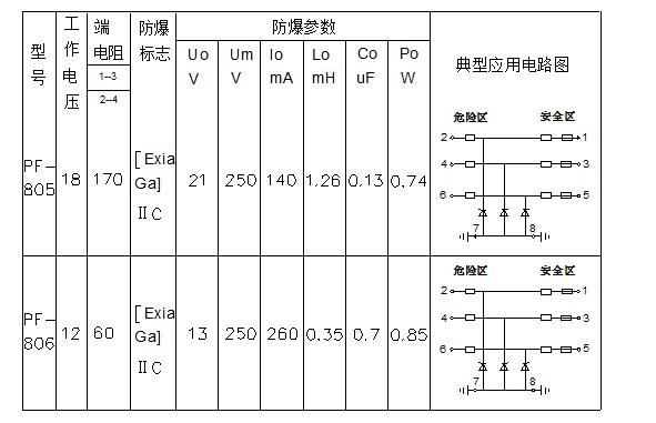 技術參數表