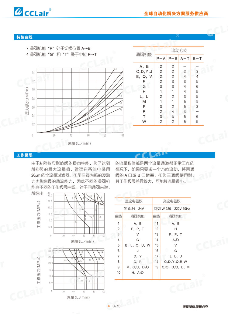 WE10型電磁換向閥-5 