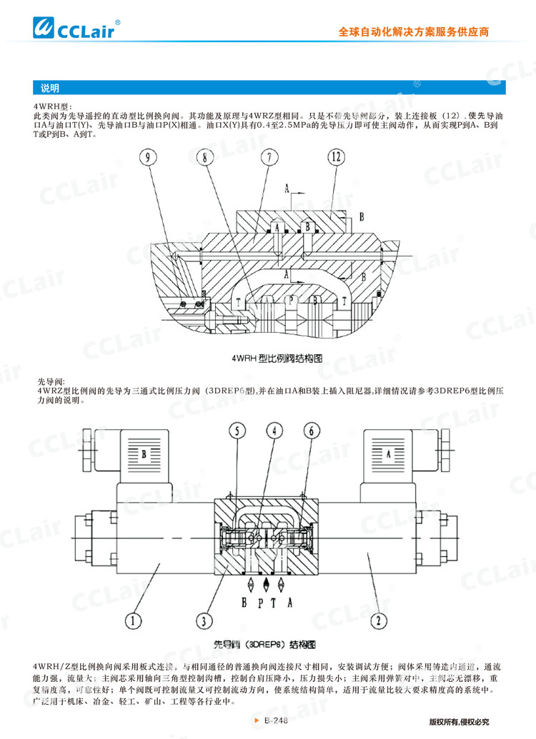 4WRZ(H)型電液比例換向閥-2