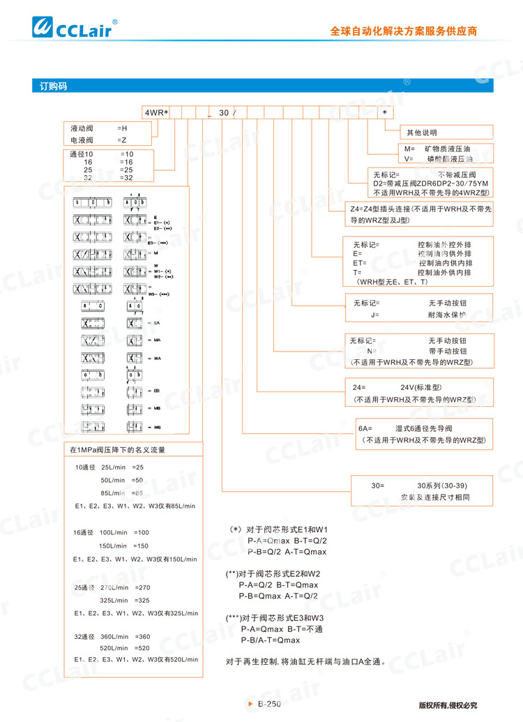 4WRZ(H)型電液比例換向閥-4