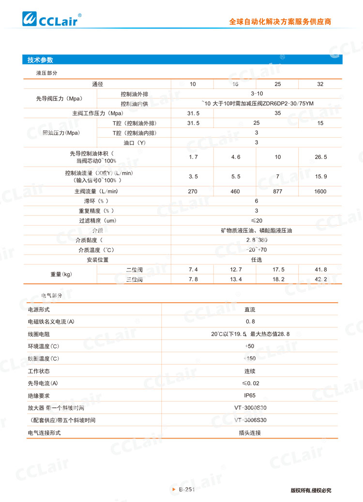 4WRZ(H)型電液比例換向閥-5